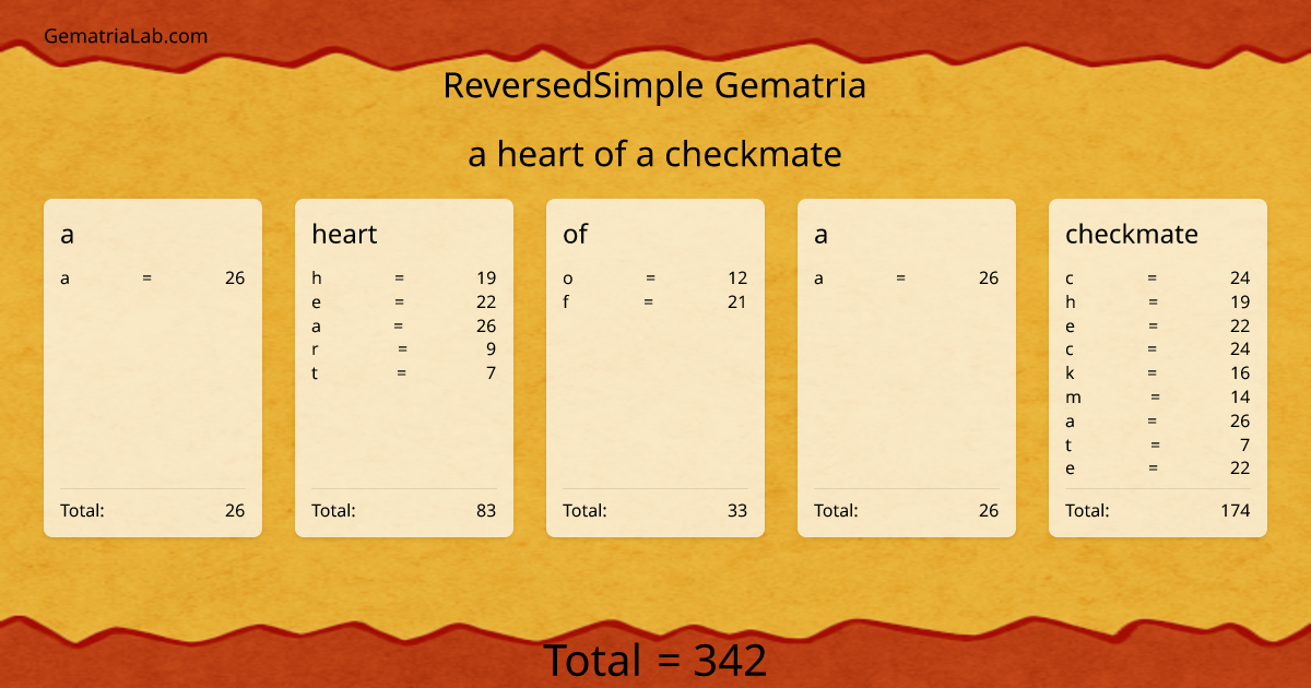 a heart of a checkmate in reversedSimple Gematria